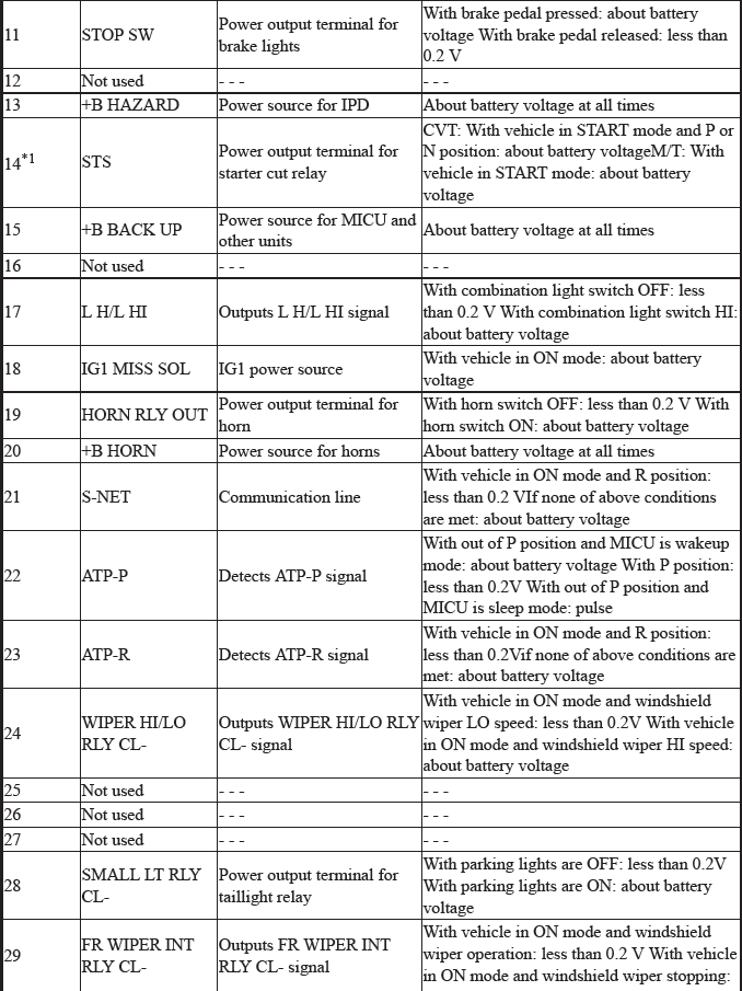 Electrical System - Testing & Troubleshooting